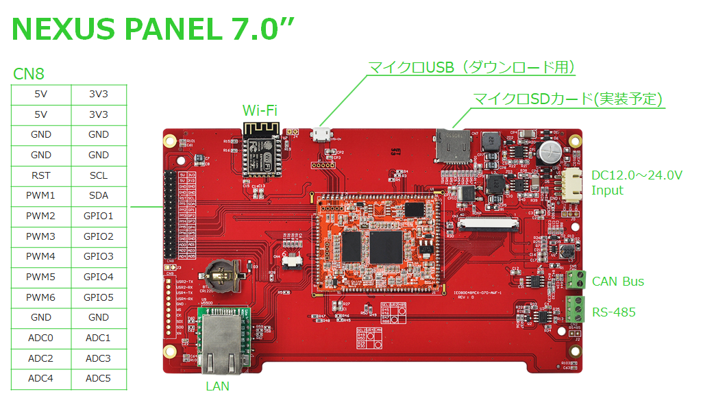 組込型タッチパネルNexus Panel