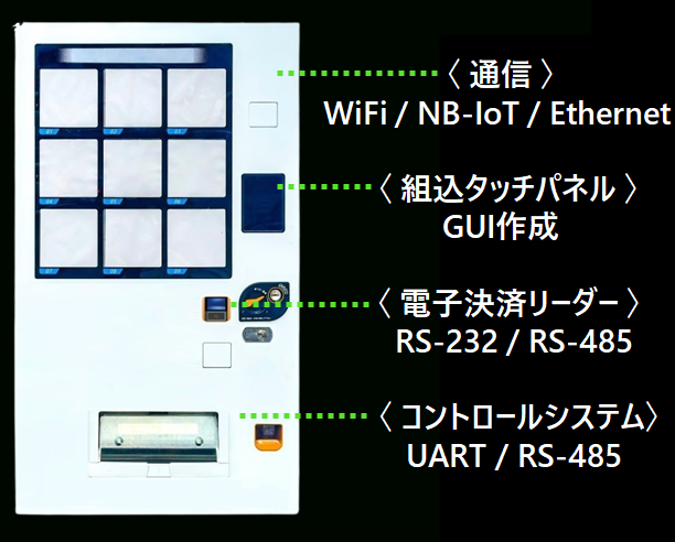 自販機のHMIトータルソリューション