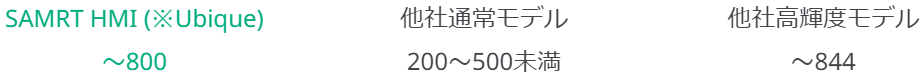 タッチパネルの輝度の違い