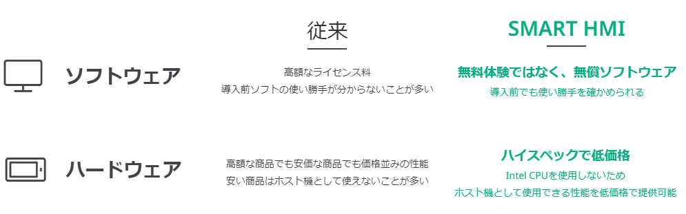 タッチパネル製品の違い