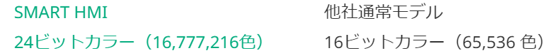 タッチパネルの表示色数の違い